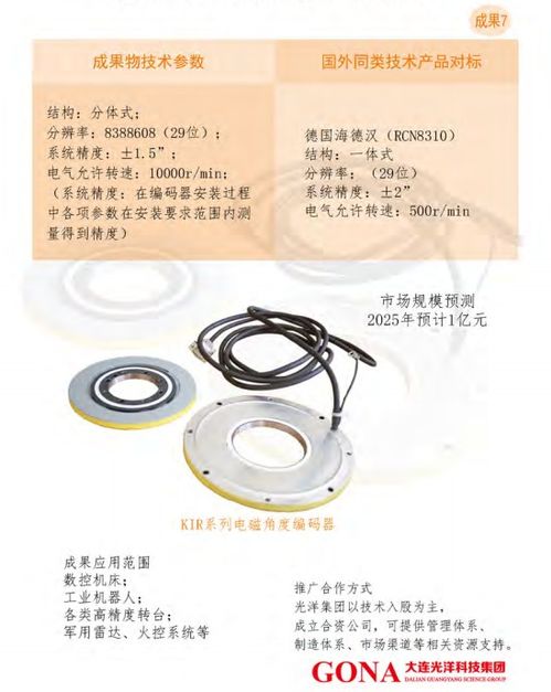 大連光洋科技集團 技術(shù)合作與轉(zhuǎn)讓，驅(qū)動產(chǎn)業(yè)創(chuàng)新升級